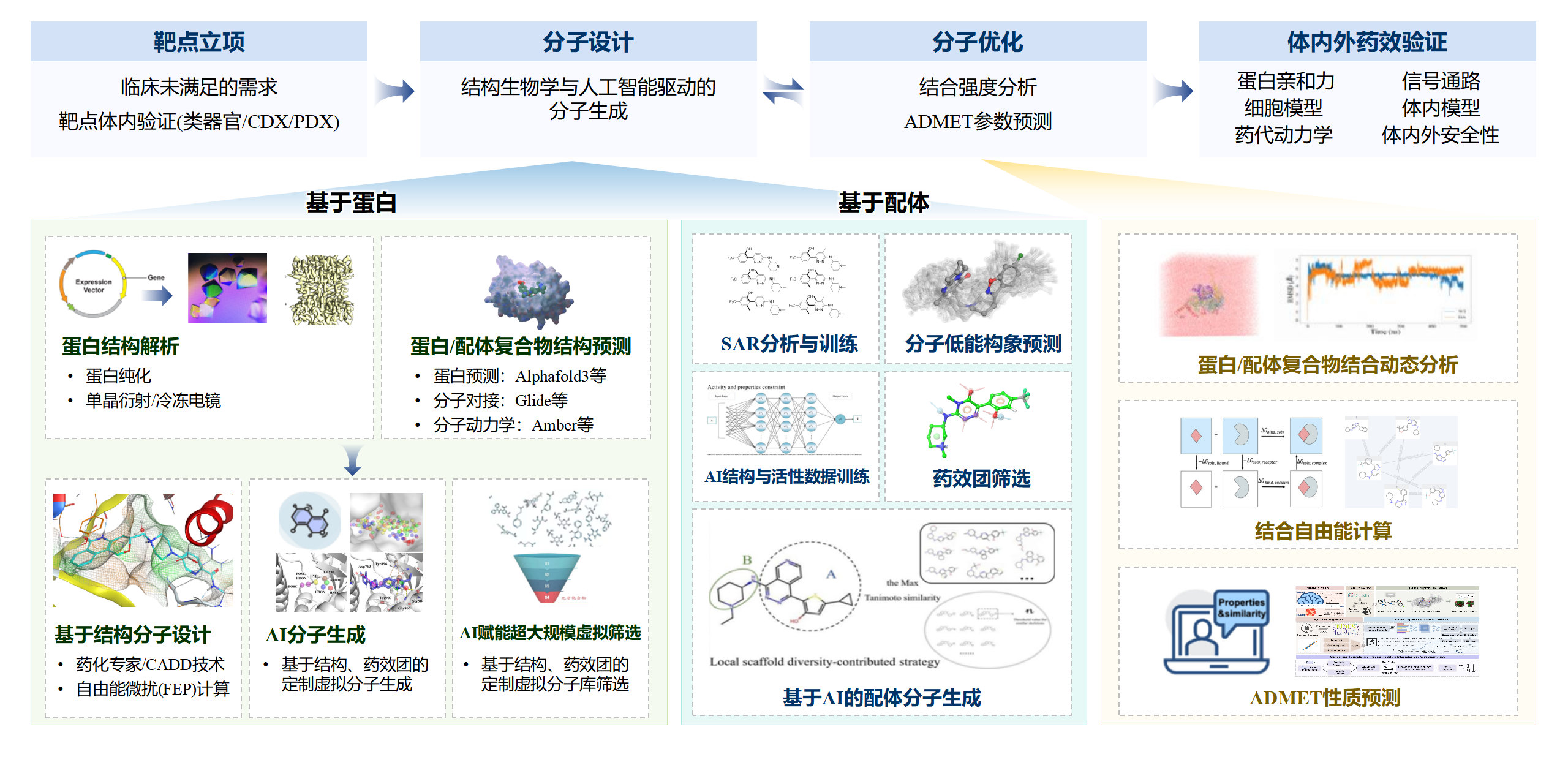 结构生物学平台